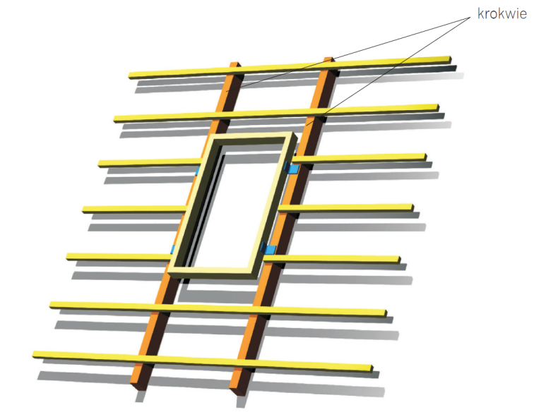 Schemat: Montaż okien dachowych na krokwiach
