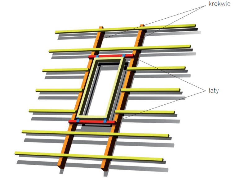 Zasady Prawidłowego Montażu Okien Dachowych