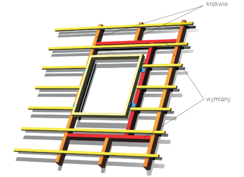 Schemat: Montaż okien dachowych na wymianach