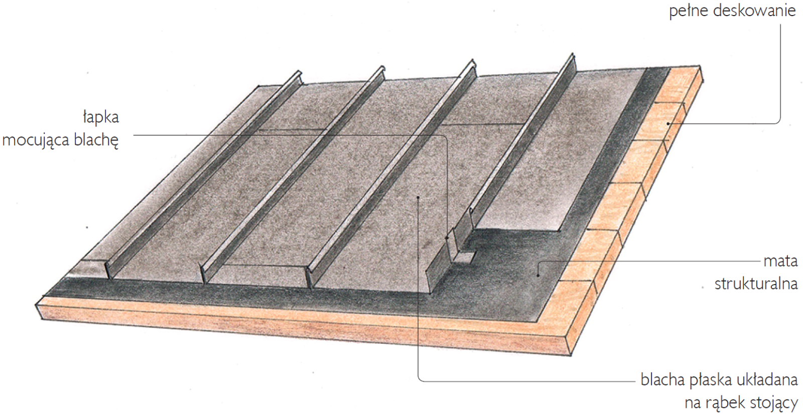 Prawidłowy montaż pokrycia dachowego z blachy
