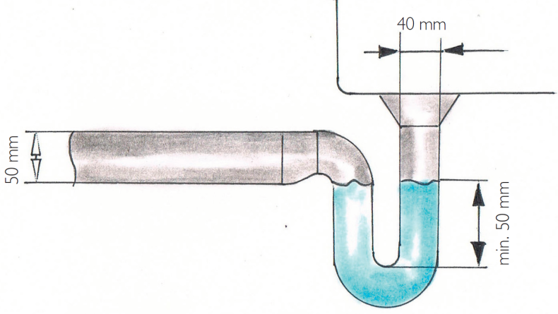 Syfon kanalizacyjny - schemat