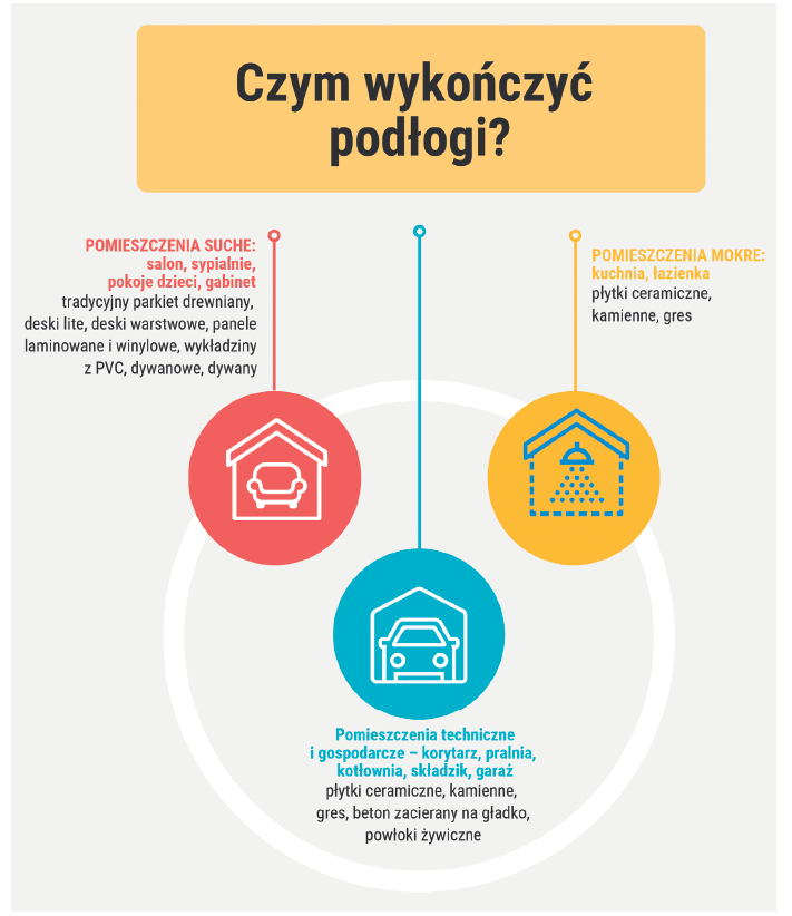 Czym wykończyć podłogę?