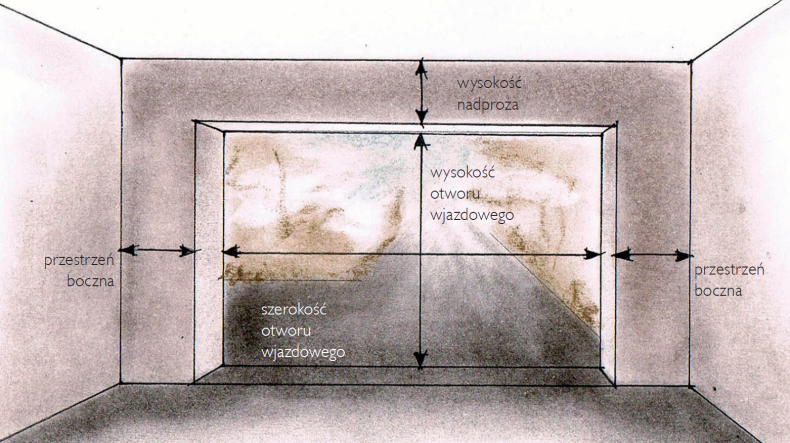 Schemat: wymiary otworu garażowego i bramy