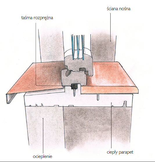 Sposób osadzania ciepłego parapetu
