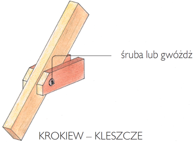 Połączenia ciesielskie: krokiew-kleszcze