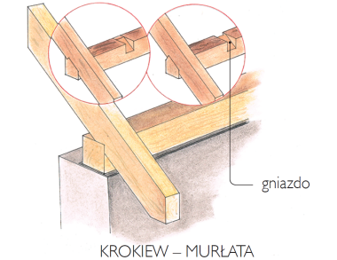Połączenia ciesielskie: krokiew-murłata