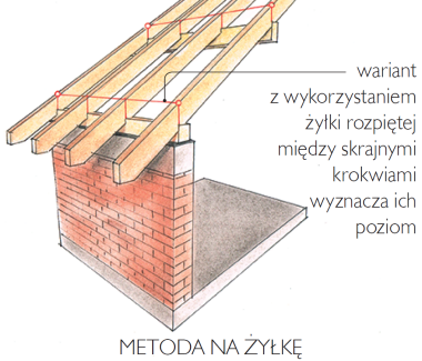 Połączenia ciesielskie: metoda na żyłkę