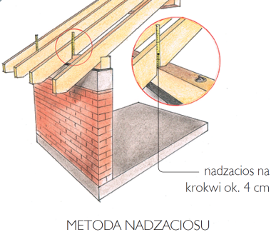Połączenia ciesielskie: metoda nadzaciosu
