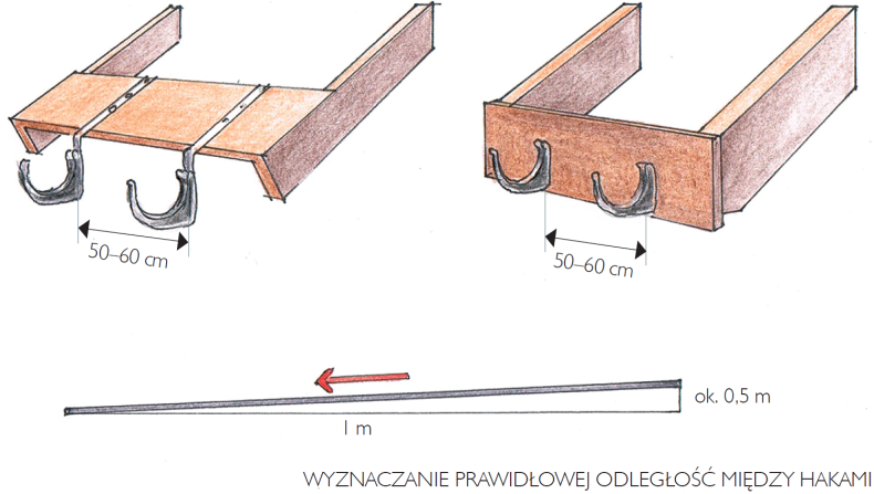 Montaż rynien - wyznaczanie prawidłowej odległości między hakami