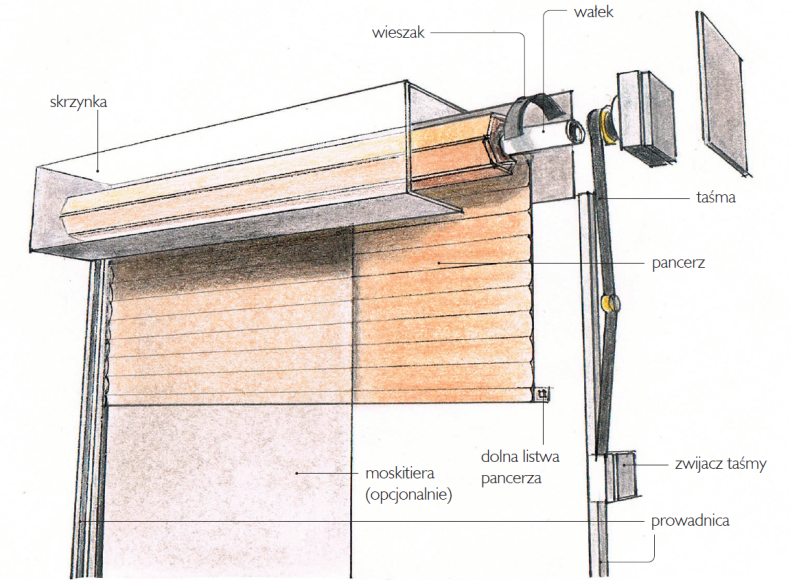 Schemat: Elementy rolety zewnętrznej