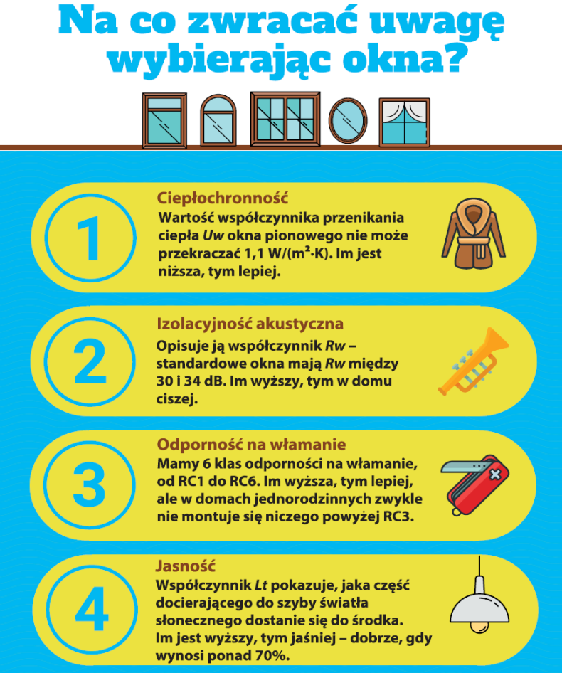 Infografika: Na co zwracać uwagę wybierając okna?