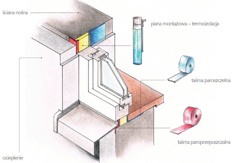Schemat: Montaż warstwowy okna