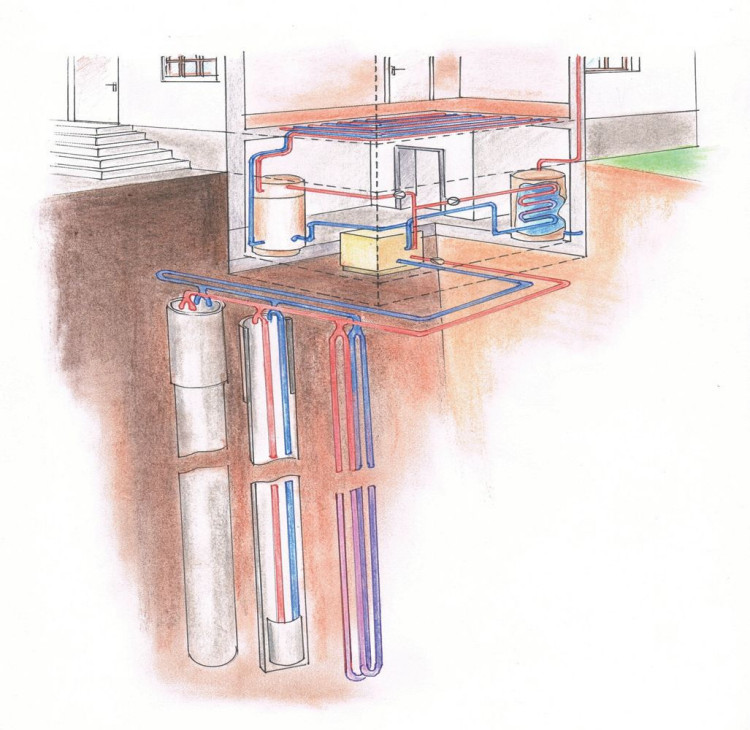 Odwierty (sondy pionowe) kosztują sporo, ale za to nie zajmują wiele miejsca