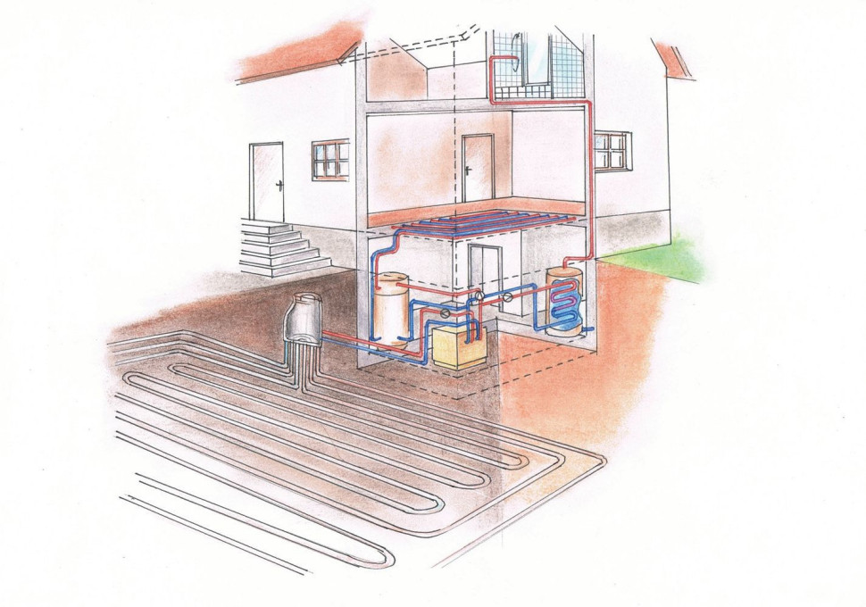 gruntowa pompa ciepła - miejsce na kolektor poziomy
