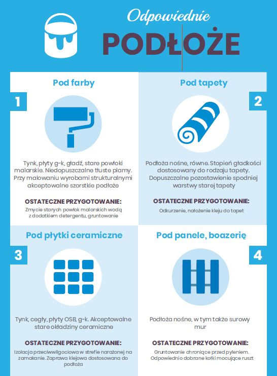 Odpowiednie przygotowanie podłoża
