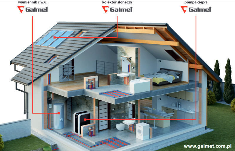 System grzewczy zasilany energią słoneczną