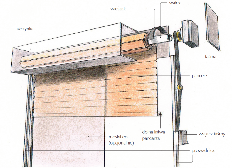 Schemat budowy rolety zewnętrznej