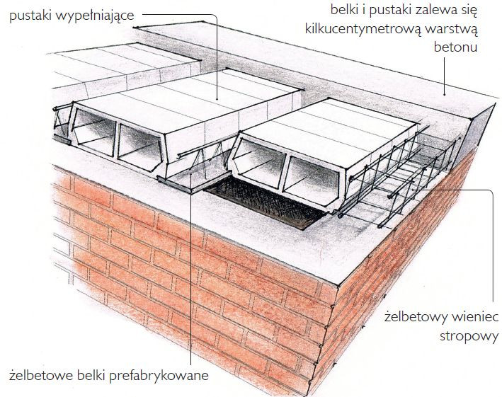 Schemat budowy stropu gęstożebrowego