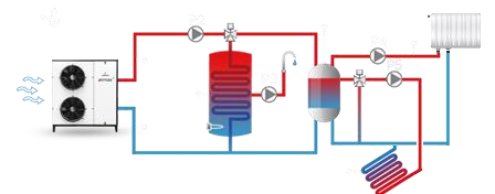 Schemat systemu sterowania instalacji
