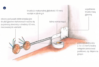 Sposób na gniazda w ścianie z płyt g-k: wycięcie bruzd - schemat