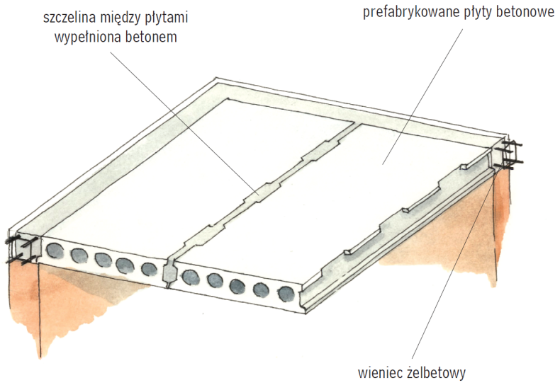 Konstrukcja stropu prefabrykowanego - schemat