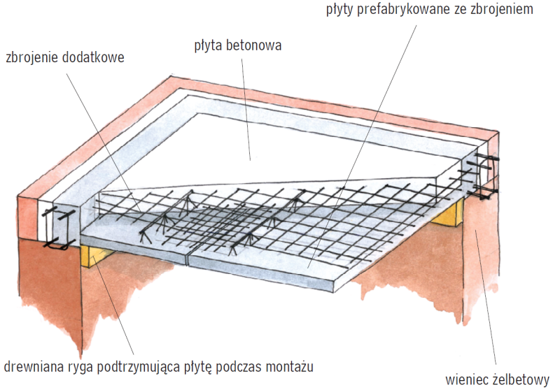 Konstrukcja stropu typu filigran - schemat