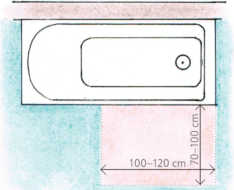Zalecana odległość montażu wanny