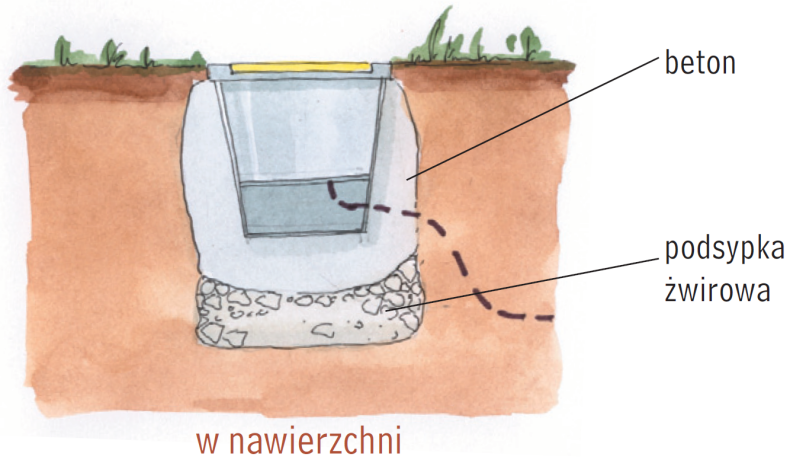 Schemat montażu opraw oświetleniowych najazdowych w nawierzchni