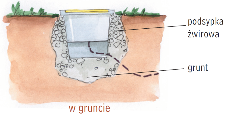 Schemat montażu opraw oświetleniowych najazdowych w gruncie