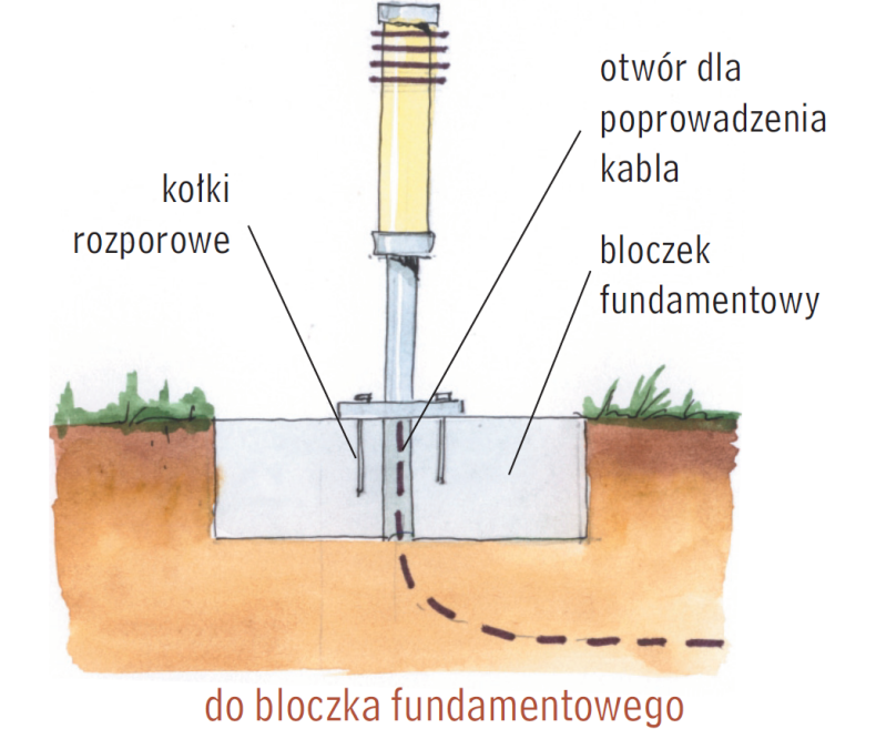 Schemat montażu lamp słupków do bloczka fundamentowego