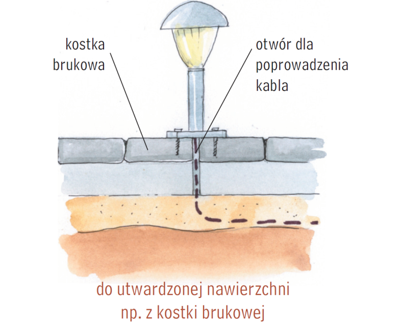 Schemat montażu lamp słupków do utwardzonej nawierzchni
