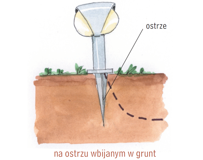 Schemat montażu lamp słupków na ostrzu wbijanym w grunt