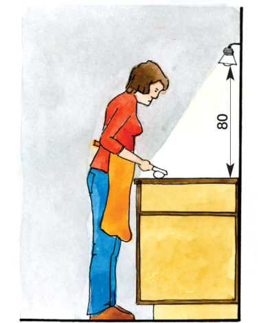 Schemat: Wymagana wysokość oświetlenia blatu roboczego