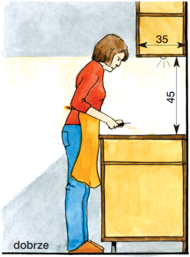 Schemat: Oświetlenie blatu roboczego - wykonane dobrze