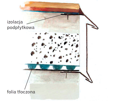 Schemat: Obróbka blacharska krawędzi balkonu
