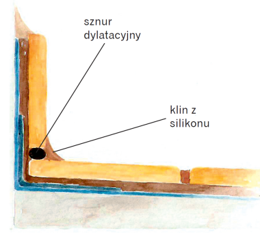 Schemat: Obróbka styku płyty balkonowej ze ścianą