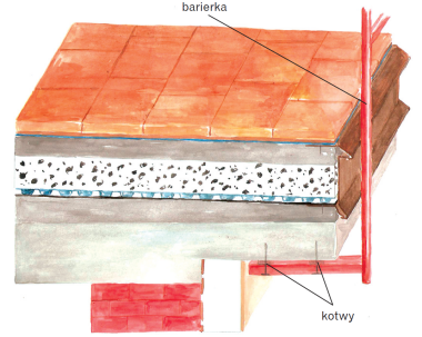 Schemat: Umocowanie słupków do spodu lub boku płyty balkonowej