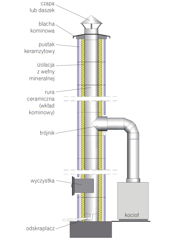 Schemat ceramicznego komina prefabrykowanego