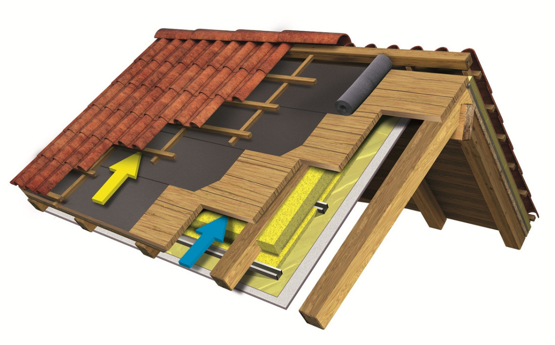 Jak prawidłowo wykonać hydroizolację dachu skośnego z pełnym deskowaniem?