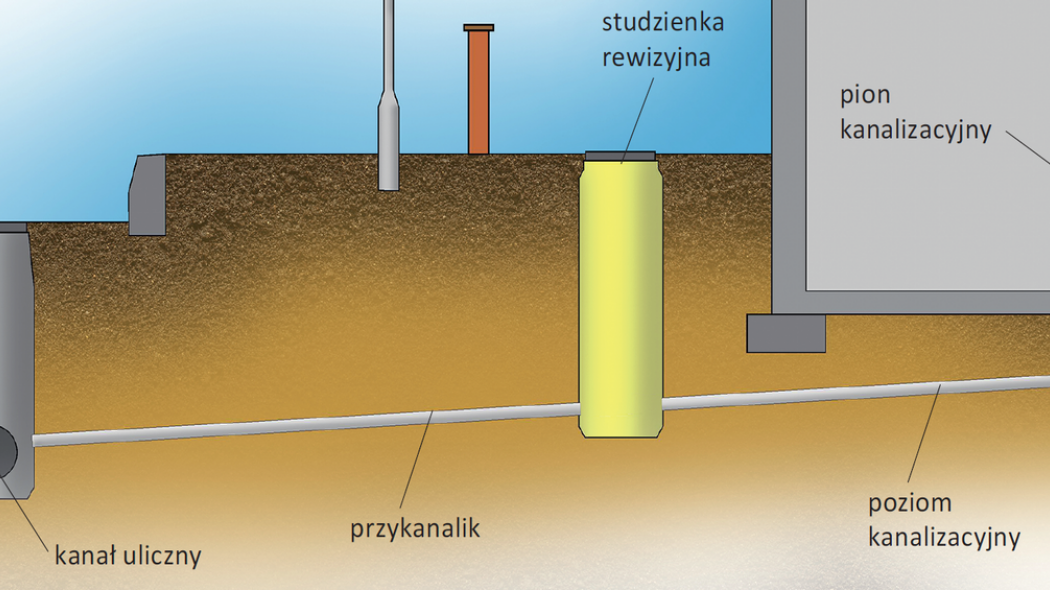 Jak wygląda przyłącze do sieci kanalizacyjnej?