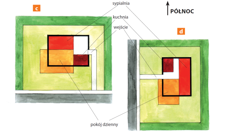 Schemat: Działka z drogą od strony południowej i zachodniej