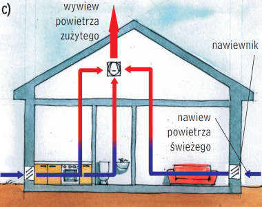 Wentylacja mechaniczna - schemat drugi