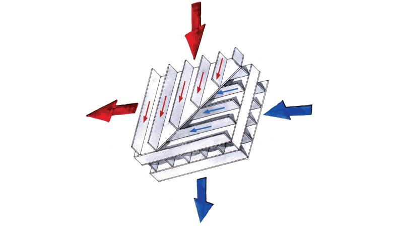 Zasada odzysku ciepła w rekuperatorze krzyżowym
