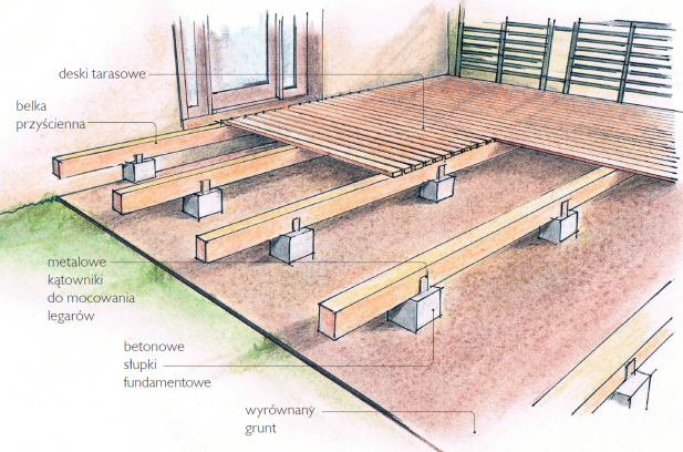 Koszty budowy tarasu drewnianego
