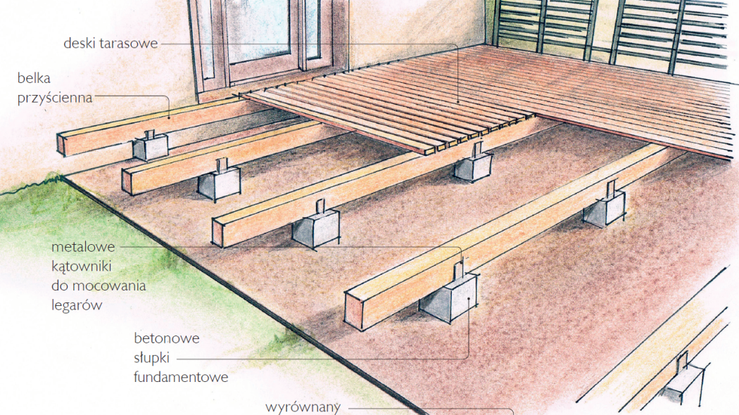 Koszty wykonania tarasu drewnianego