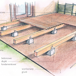Koszty wykonania tarasu drewnianego: cena desek na taras i robocizny