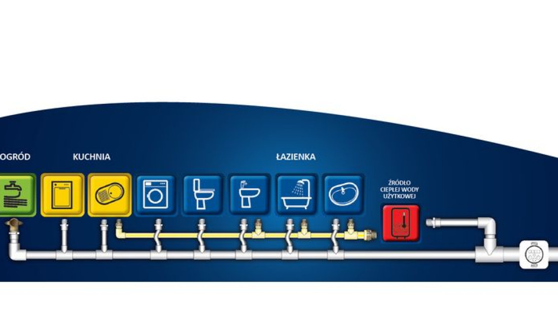 Zalety instalacji z PVC-C Nibco 