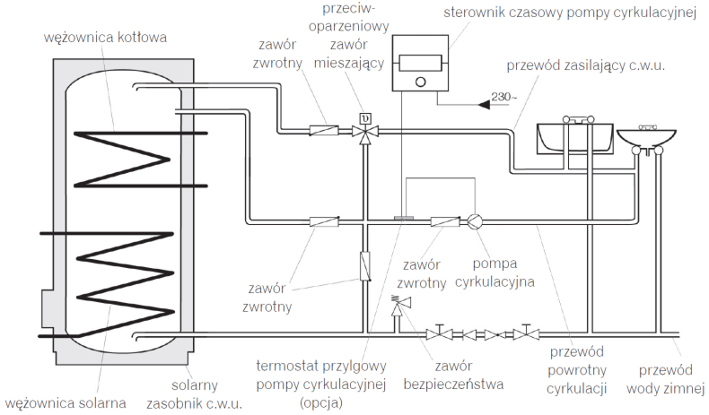 Schemat instalacji ciepłej wody użytkowej z zasobnikiem solarnym i cyrkulacją
