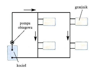 Schemat: Pionowe prowadzenie rur w ogrzewaniu jednorurowym