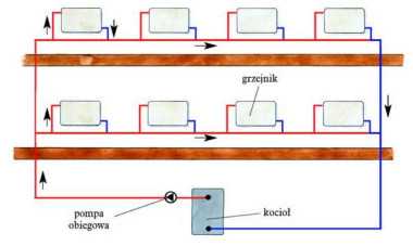 Instalacja z rozdziałem poziomym - system jednorurowy